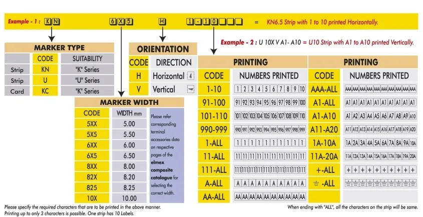 Elmex Group Warning Label Maker - Chintan Corporation