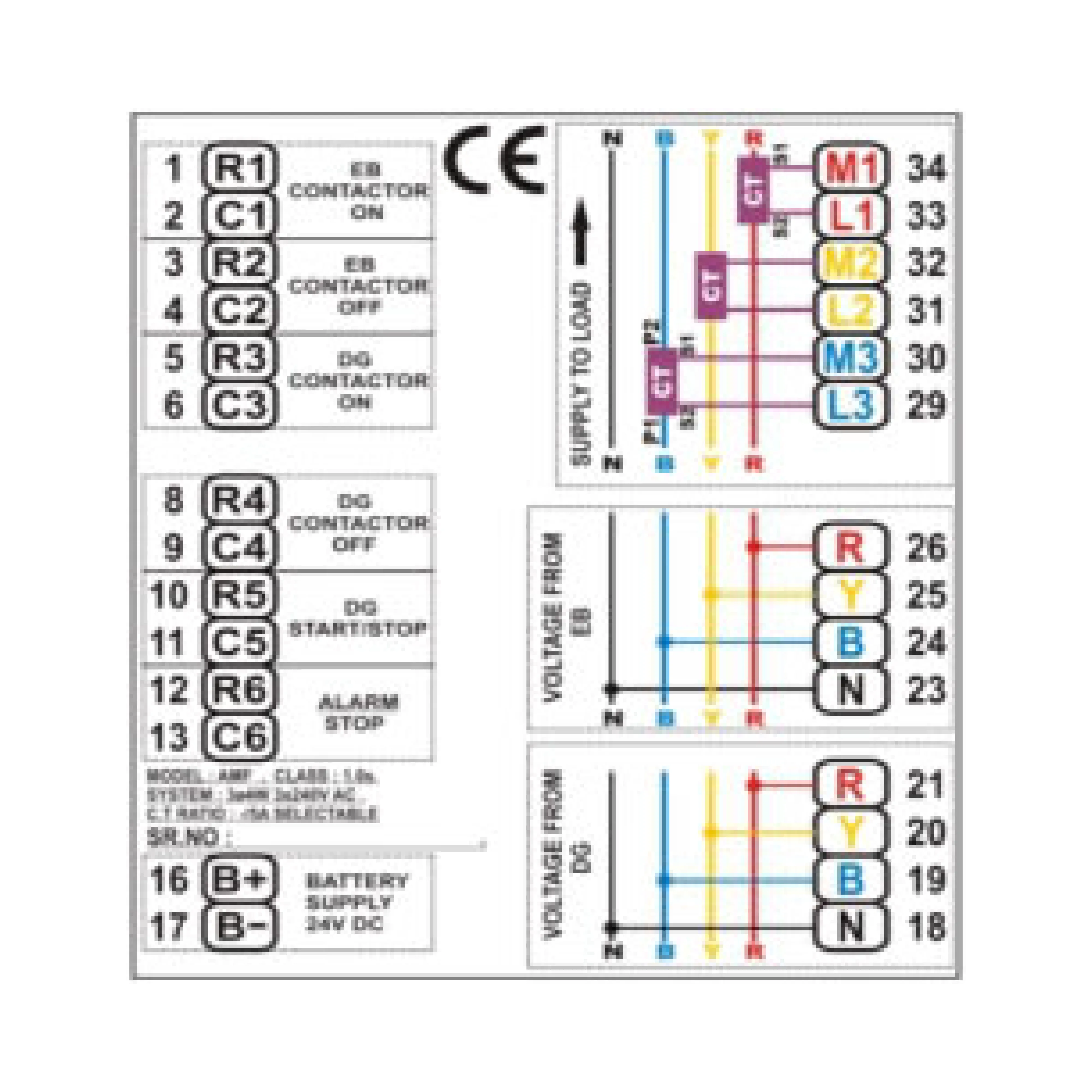 Trinity Electrical Protection Devices - Chintan Corporation